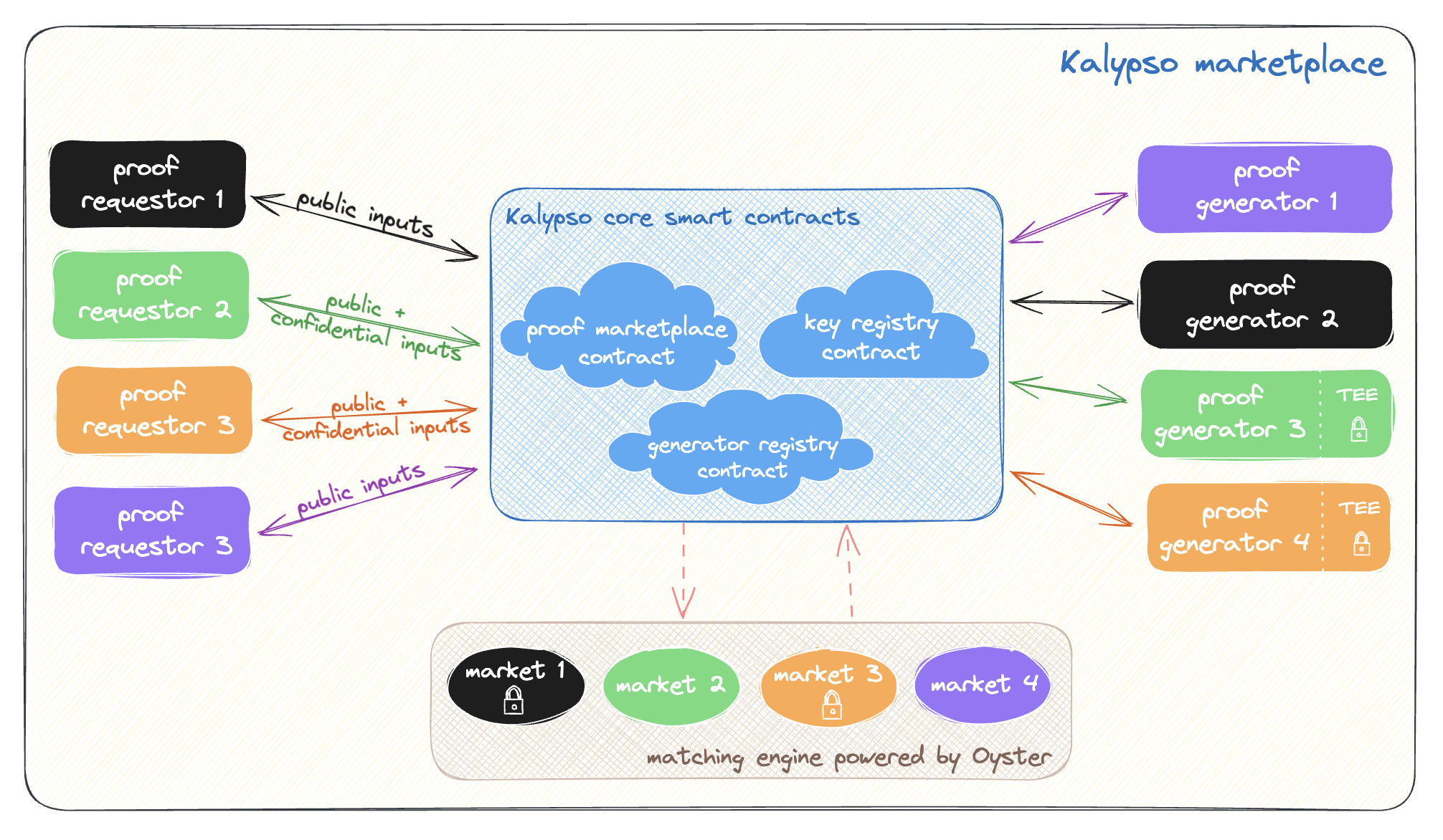 Kalypso architecture